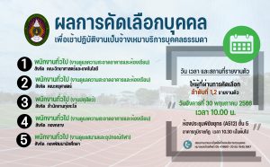 ประกาศมหาวิทยาลัยราชภัฏอุตรดิตถ์ เรื่อง ผลการคัดเลือกบุคคลเพื่อเข้าปฏิบัติงานประเภทจ้างเหมาบริการบุคคลธรรมดา ประจำปีงบประมาณ 2566 ครั้งที่ 5