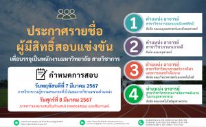 ประกาศมหาวิทยาลัยราชภัฏอุตรดิตถ์ เรื่อง ประกาศรายชื่อผู้มีสิทธิ์สอบแข่งขันบุคคลทั่วไปเพื่อบรรจุเป็นพนักงานมหาวิทยาลัย สายวิชาการ ประจำปีงบประมาณ 2567 ครั้งที่ 4