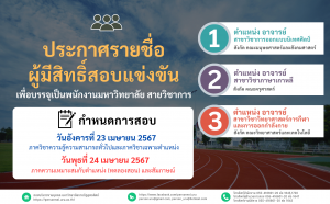 ประกาศมหาวิทยาลัยราชภัฏอุตรดิตถ์ เรื่อง ประกาศรายชื่อผู้มีสิทธิ์สอบแข่งขันบุคคลทั่วไปเพื่อบรรจุเป็นพนักงานมหาวิทยาลัย สายวิชาการ ประจำปีงบประมาณ 2567 ครั้งที่ 5