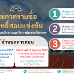 ประกาศมหาวิทยาลัยราชภัฏอุตรดิตถ์ เรื่อง ประกาศรายชื่อผู้มีสิทธิ์สอบแข่งขันบุคคลทั่วไปเพื่อบรรจุเป็นพนักงานมหาวิทยาลัย สายวิชาการ ประจำปีงบประมาณ 2567 ครั้งที่ 6