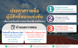 ประกาศมหาวิทยาลัยราชภัฏอุตรดิตถ์ เรื่อง ประกาศรายชื่อผู้มีสิทธิ์สอบแข่งขันบุคคลทั่วไปเพื่อบรรจุเป็นพนักงานมหาวิทยาลัย สายวิชาการ ประจำปีงบประมาณ 2567 ครั้งที่ 6