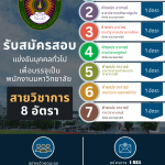 ประกาศมหาวิทยาลัยราชภัฏอุตรดิตถ์ เรื่อง รับสมัครสอบแข่งขันบุคคลทั่วไปเพื่อบรรจุเป็นพนักงานมหาวิทยาลัย  ประเภทวิชาการ ปีงบประมาณ 2568