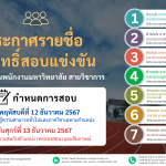 ประกาศมหาวิทยาลัยราชภัฏอุตรดิตถ์ เรื่อง รายชื่อผู้มีสิทธิ์สอบแข่งขันภาควิชาความรู้ความสามารถทั่วไปและวิชาเฉพาะตำแหน่ง เพื่อบรรจุบุคคลเป็นพนักงานมหาวิทยาลัย ประเภทวิชาการ ปีงบประมาณ ๒๕๖๘